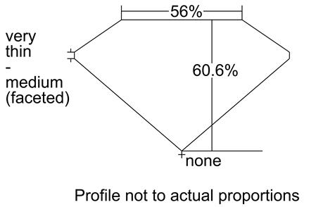 Proportion Diagram