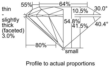 Proportion Diagram