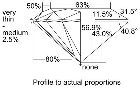 Proportion Diagram