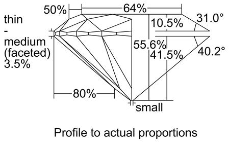 Proportion Diagram