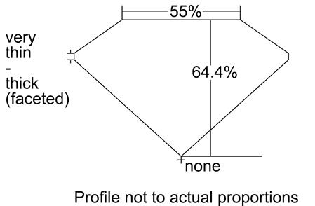 Proportion Diagram