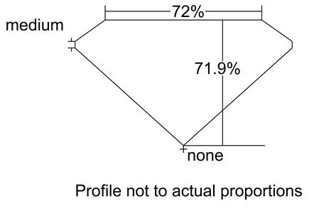 Proportion Diagram