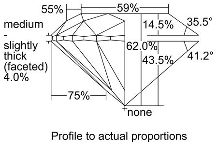 Proportion Diagram