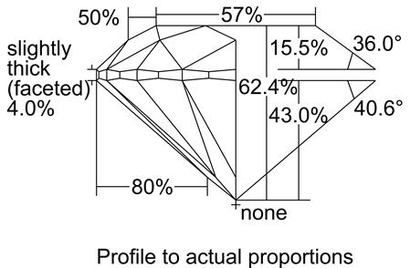 Proportion Diagram