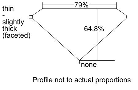 Proportion Diagram