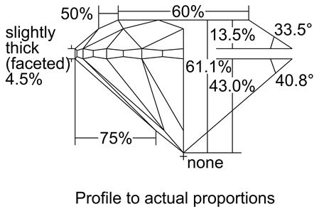 Proportion Diagram