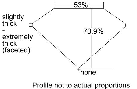 Proportion Diagram