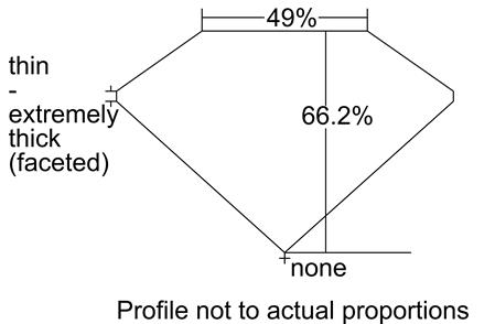 Proportion Diagram