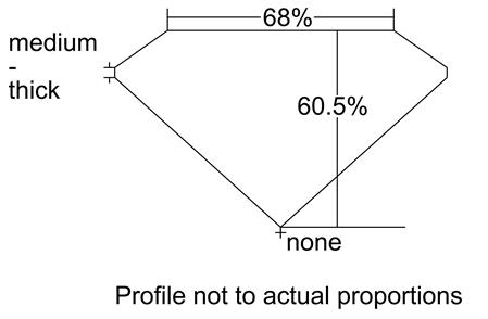 Proportion Diagram