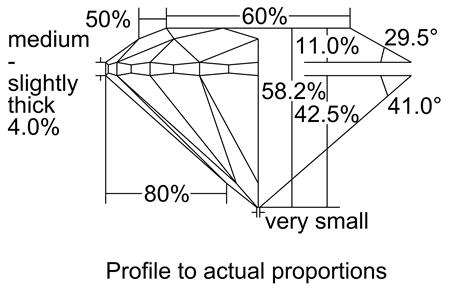 Proportion Diagram