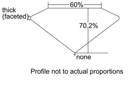 Proportion Diagram