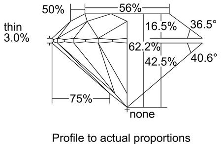 Proportion Diagram