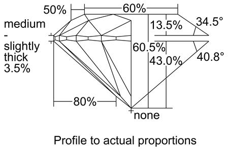 Proportion Diagram