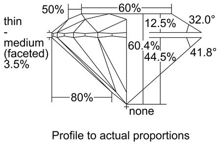 Proportion Diagram