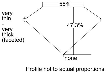 Proportion Diagram