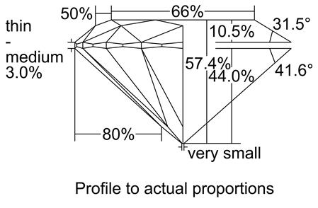 Proportion Diagram