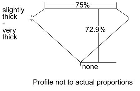 Proportion Diagram