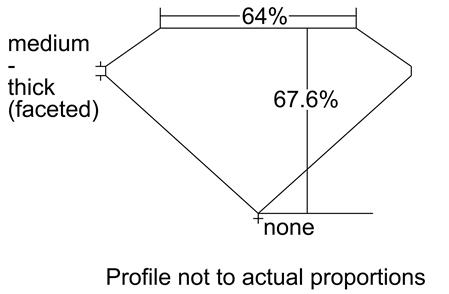 Proportion Diagram