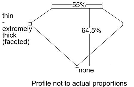 Proportion Diagram