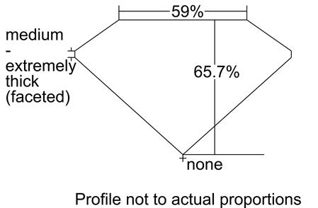 Proportion Diagram