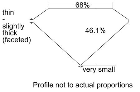 Proportion Diagram