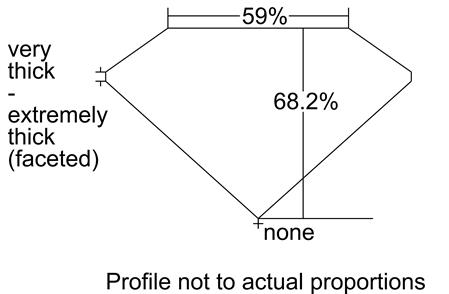 Proportion Diagram