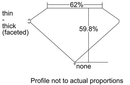 Proportion Diagram