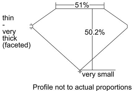 Proportion Diagram