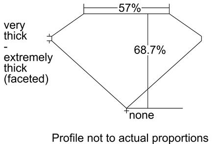 Proportion Diagram