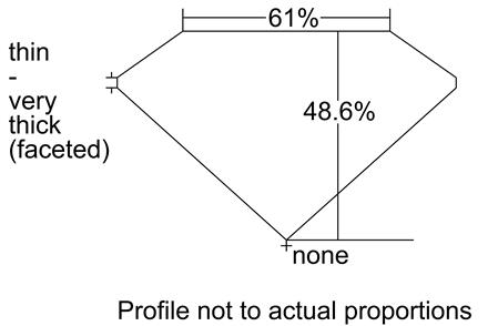 Proportion Diagram