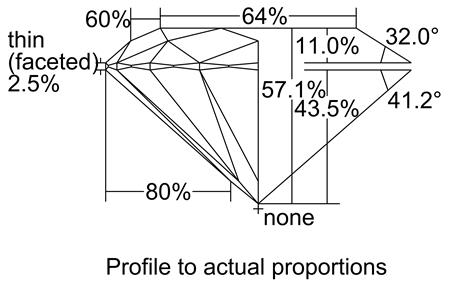 Proportion Diagram