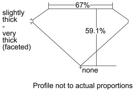 Proportion Diagram