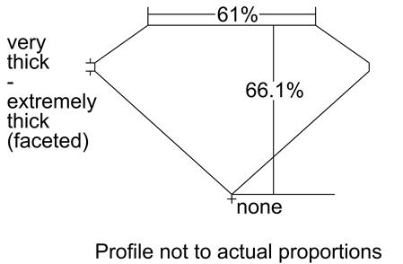 Proportion Diagram