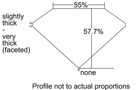 Proportion Diagram