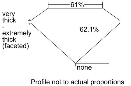 Proportion Diagram