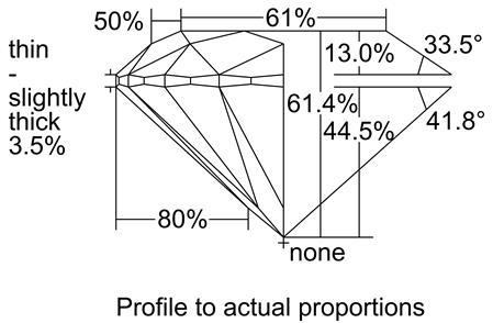 Proportion Diagram