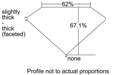 Proportion Diagram