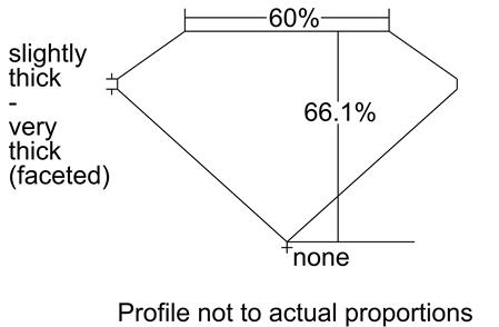 Proportion Diagram