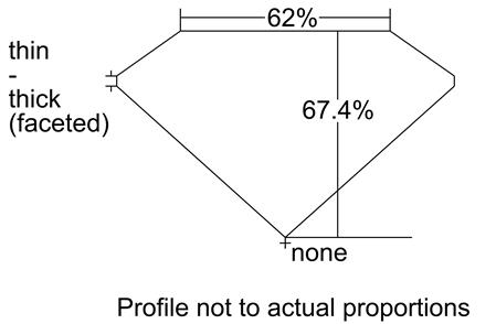 Proportion Diagram