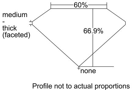 Proportion Diagram