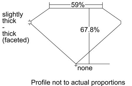 Proportion Diagram