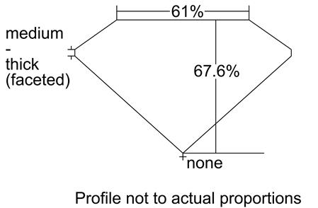 Proportion Diagram