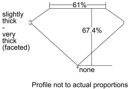 Proportion Diagram