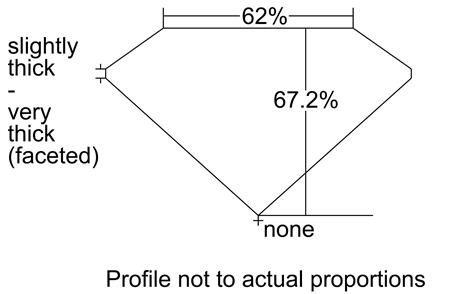 Proportion Diagram