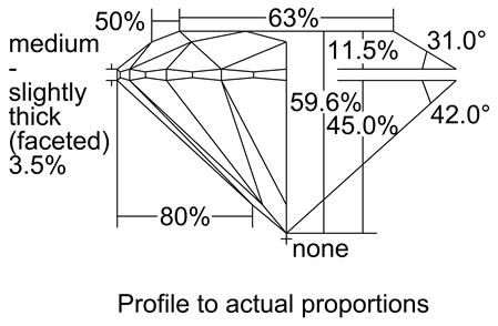 Proportion Diagram