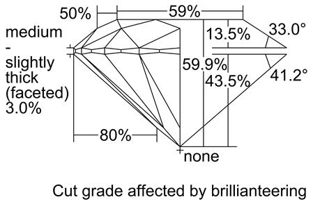 Proportion Diagram