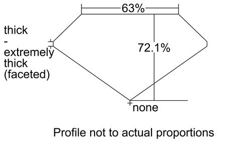 Proportion Diagram