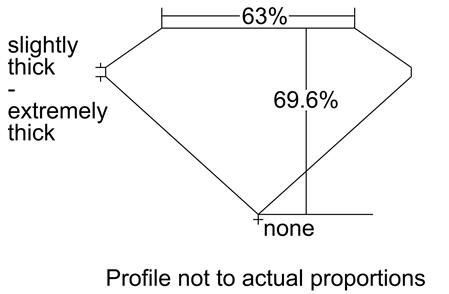 Proportion Diagram