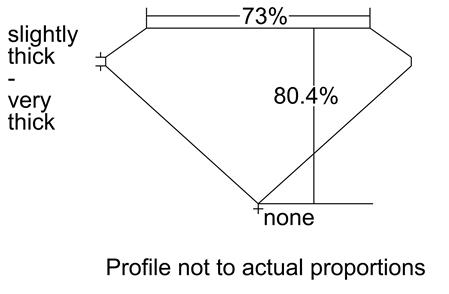 Proportion Diagram