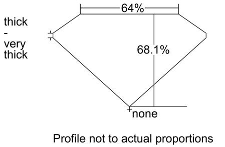 Proportion Diagram